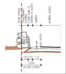 Pravilno ravnanje kmetijskih površin ob javnih cestah-vzporedno s cesto